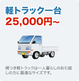 軽トラックに不用品満載で25,000円（税込）