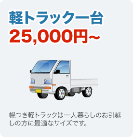軽トラックに不用品満載で25,000円(税込)